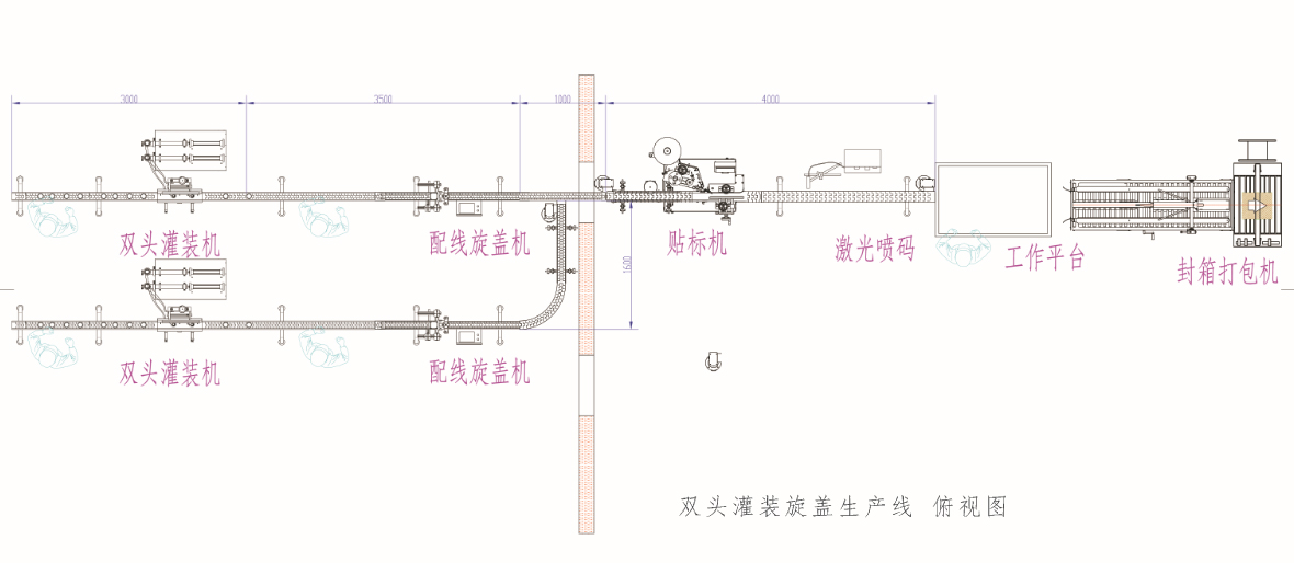 雙頭灌裝旋蓋生產線-模型